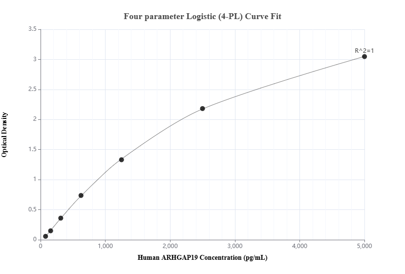 Sandwich ELISA standard curve of MP00937-1